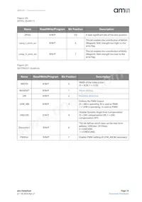 AS5147U-HTSM Datasheet Pagina 19