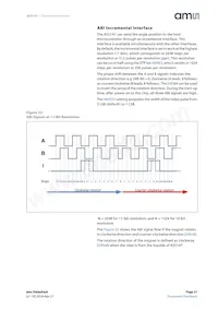 AS5147U-HTSM Datasheet Pagina 21