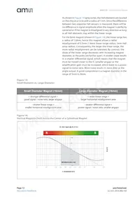 AS5215OM-HMFP Datasheet Page 12