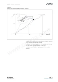 AS5245-HMFP Datasheet Page 11