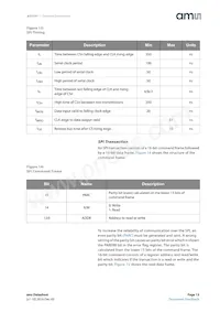 AS5247-HMFT Datasheet Page 13