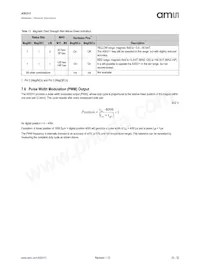 AS5311-ATSU Datenblatt Seite 15