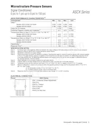 ASCX15DN-90 Datasheet Pagina 3