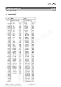 B57045K0683K000 Datasheet Pagina 6