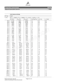 B57550G0104F000 Datasheet Pagina 20