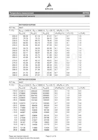 B57550G0104F000 Datenblatt Seite 21