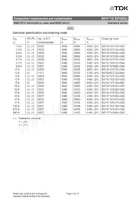 B57620C5223J062數據表 頁面 3
