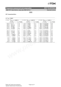 B57620C5223J062 Datasheet Page 6