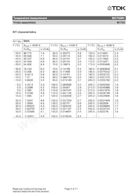 B57703M1104A002 Datasheet Page 4