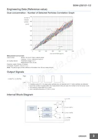 B5W-LD0101-2 Datasheet Page 3