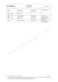 BHA250 Datasheet Pagina 18