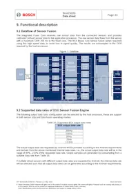 BHA250 Datasheet Pagina 23