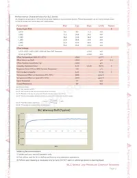 BLC-L30D-U2 Datasheet Pagina 2