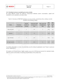 BMP180 Datasheet Page 12