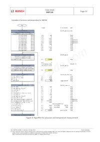 BMP180 Datasheet Page 15