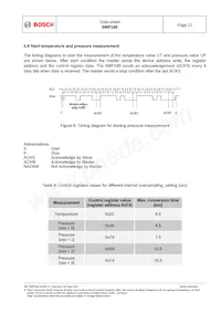 BMP180 Datasheet Page 21