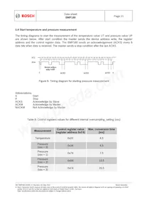 BMP180 Datenblatt Seite 21