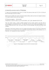BMP180 Datasheet Page 22