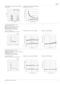 CA1BD-12V-N-5 Datenblatt Seite 5
