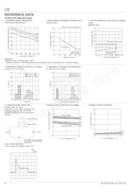 CB1AH-D-12V Datasheet Page 4