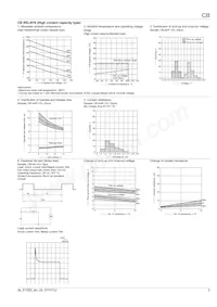 CB1AH-D-12V Datasheet Page 5