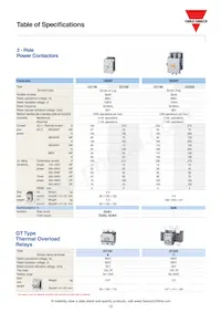 CC185SAD100/200 Datasheet Pagina 3