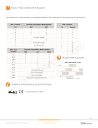 CD120-OMNI-ABZC-28V/V-SM18-B2 Datenblatt Seite 5