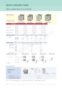 CGMS-12D-24S-01 Datasheet Page 3