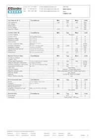 CRR05-1AS Datasheet Pagina 2