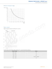 DBS60E-TJECD1000 Datasheet Page 7