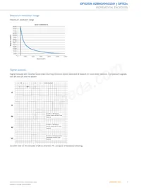 DFS20A-A2BAD000100 Datenblatt Seite 5