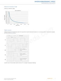 DFS20A-A2BAD005000 Datasheet Pagina 5