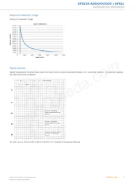 DFS25A-A2BAD005000 Datasheet Page 5