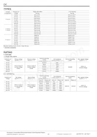 DK1A-L-3V-F Datasheet Pagina 2