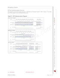 DLHR-F50G-E1BD-C-NAV8 Datasheet Page 10