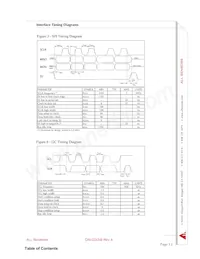 DLLR-L10G-E1BD-C-NAV8 Datasheet Pagina 12