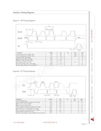 DLVR-L01D-E2NJ-C-NI5F數據表 頁面 11