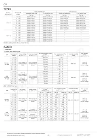 DS2Y-SL2-DC9V Datasheet Pagina 2
