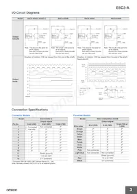 E6C3-AN5B 32P/R 1M數據表 頁面 3