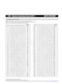 EAW0J-R24-AE0128L Datasheet Page 2