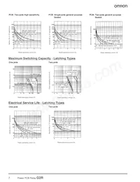 G2R-1-S-T130 DC24 Datasheet Page 7