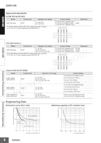 G2RV-1-S-AP DC48數據表 頁面 6