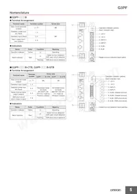 G3PF-535B-STB DC24 Datenblatt Seite 5