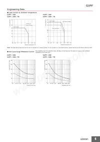 G3PF-535B-STB DC24 Datasheet Page 6