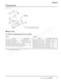 G3TC-ODC24A DC24 Datasheet Page 8