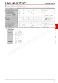 G3VM-101HR(TR) Datasheet Pagina 2