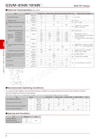 G3VM-101HR(TR) Datasheet Page 3