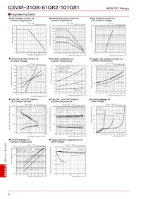 G3VM-101QR1(TR05) Datasheet Page 3