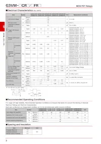 G3VM-201FR Datasheet Pagina 3