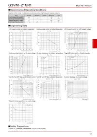 G3VM-21GR1(TR) Datasheet Page 2